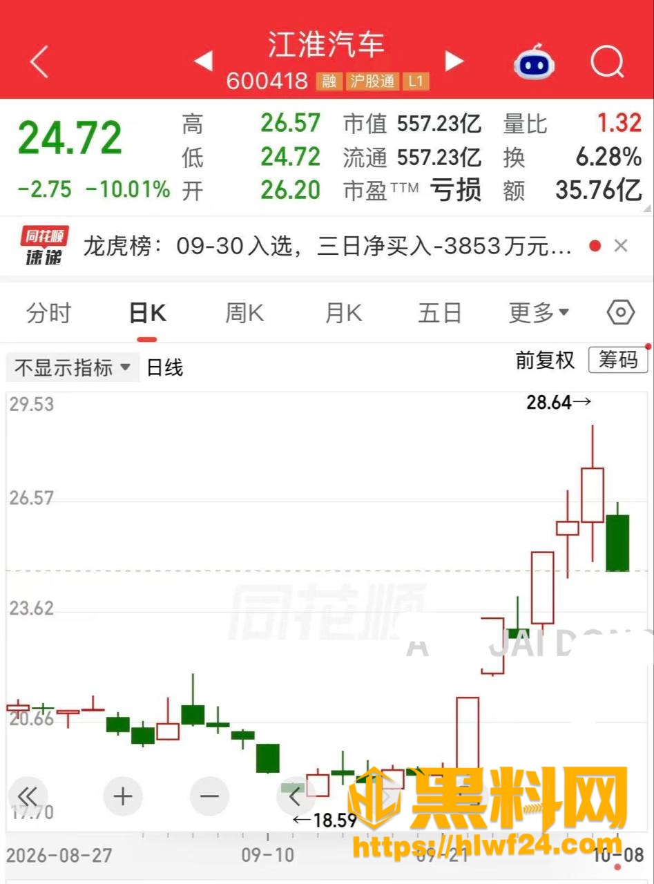 江淮汽车跌停2 2