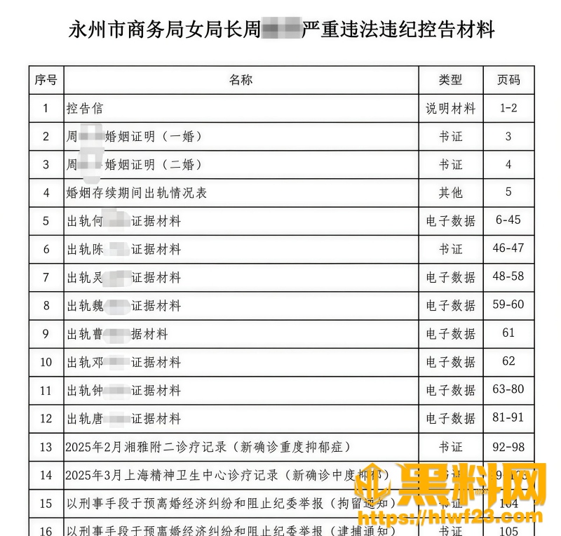 商务局局长 5